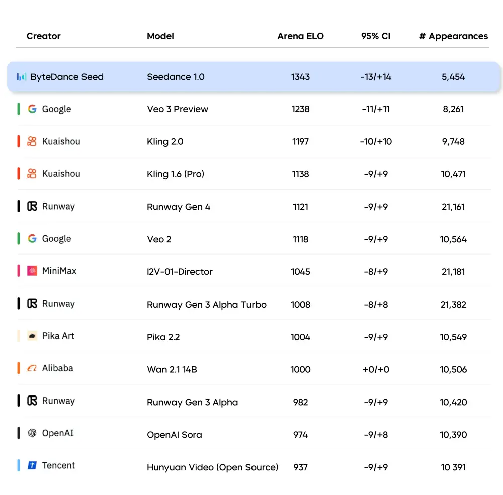 I2V Leaderboard