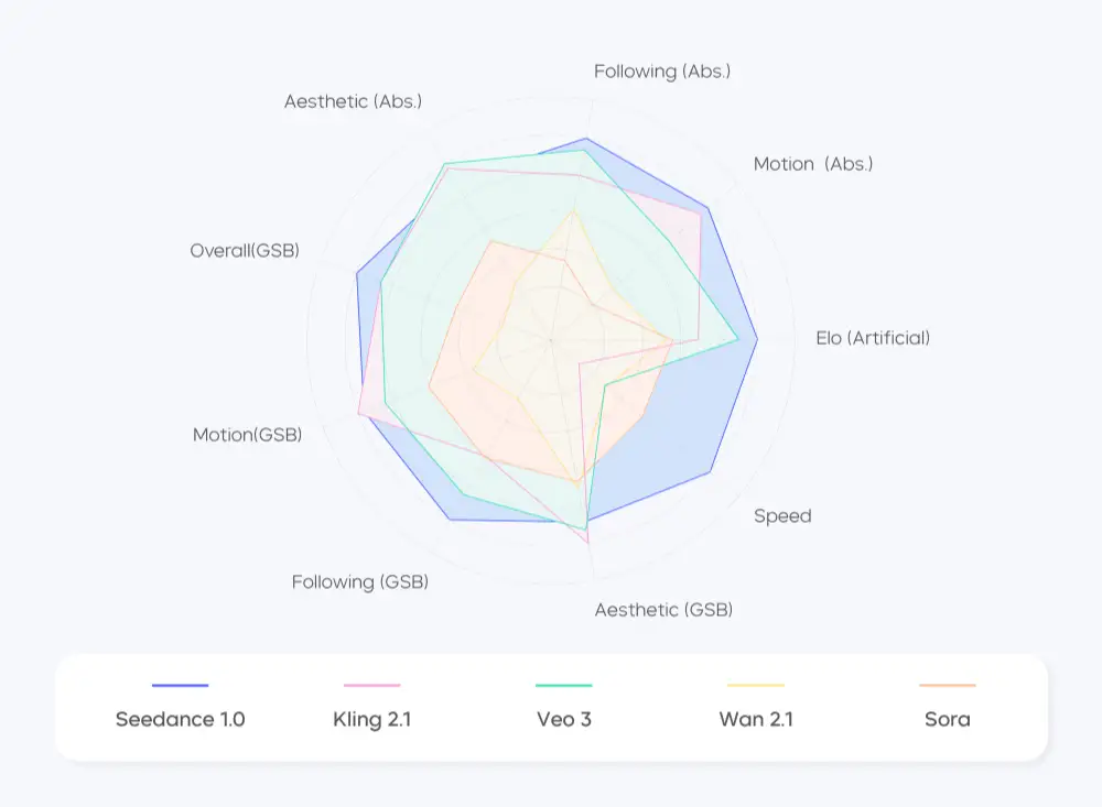 T2V Radar Chart